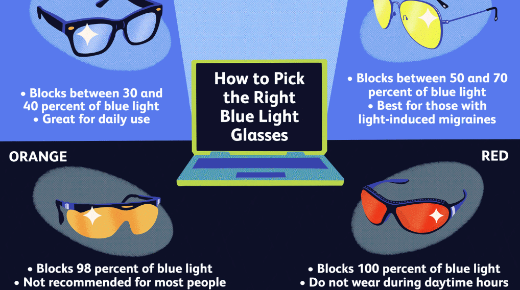 When should you not wear blue light glasses?